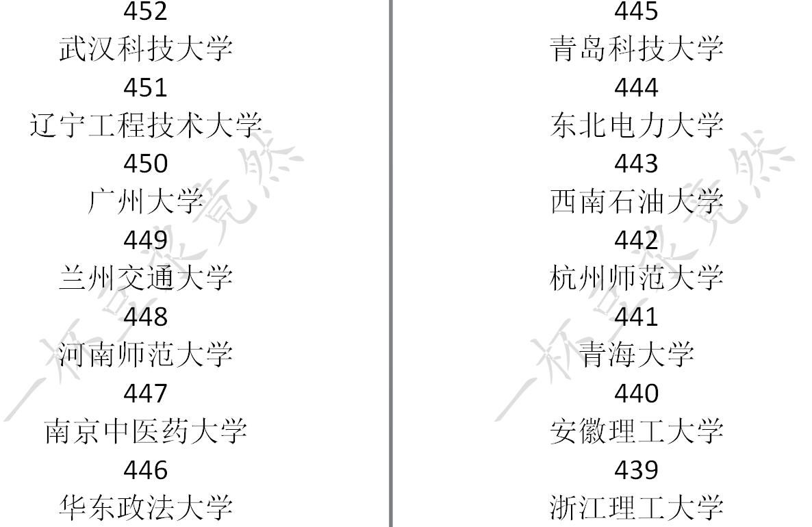 《中国式家长》高考分数及对应录取大学一览
