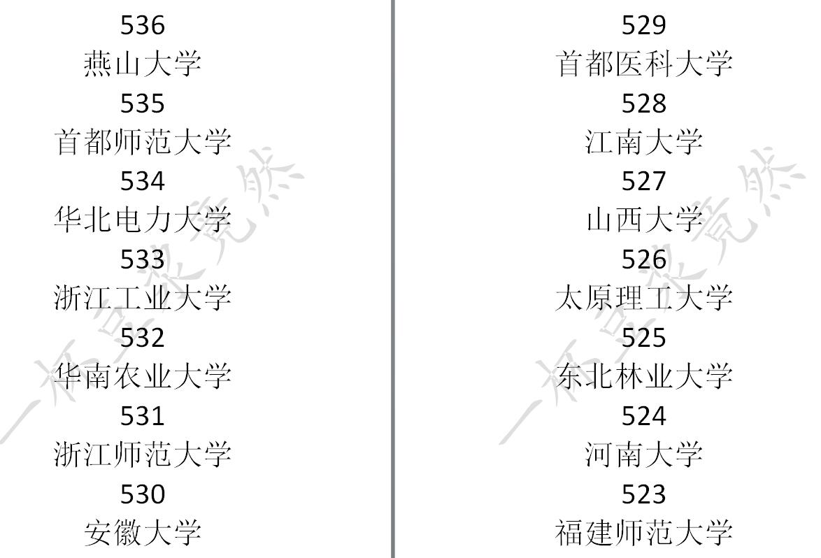 《中国式家长》高考分数及对应录取大学一览