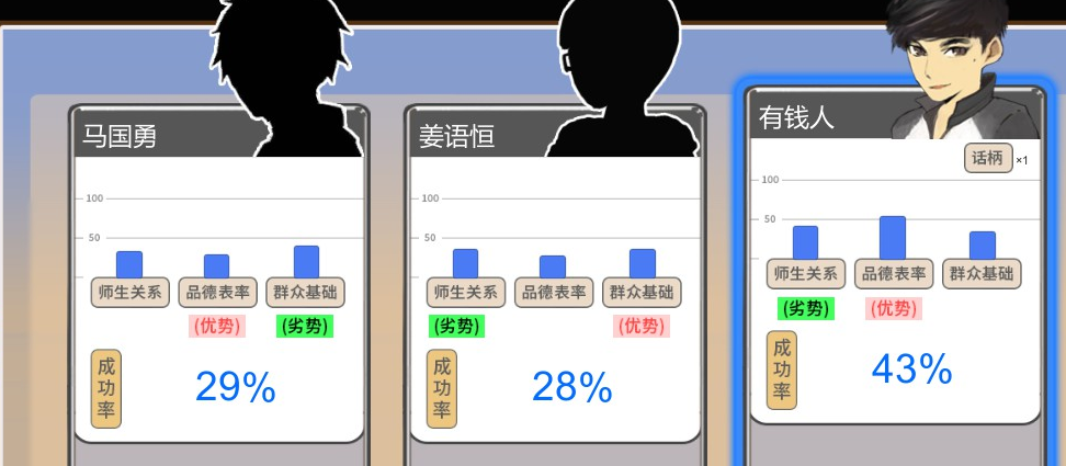 《中国式家长》竞选班干部技巧心得分享