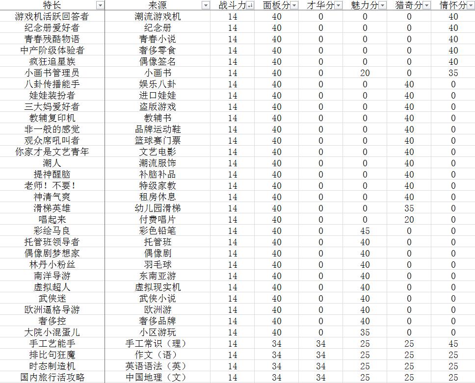 《中国式家长》面子对决全部特长一览