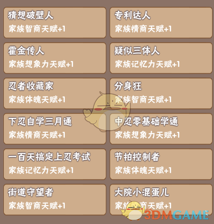 《中国式家长》部分特长继承天赋属性一览