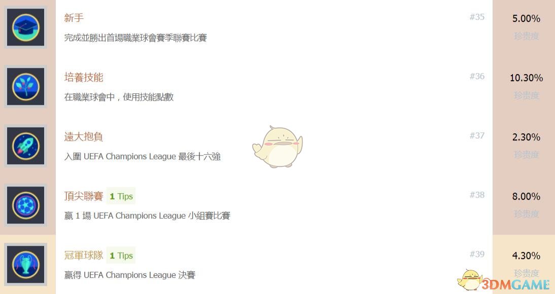 《FIFA 19》全中文奖杯一览