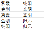 《太吾绘卷》关于内功属性的选择推荐
