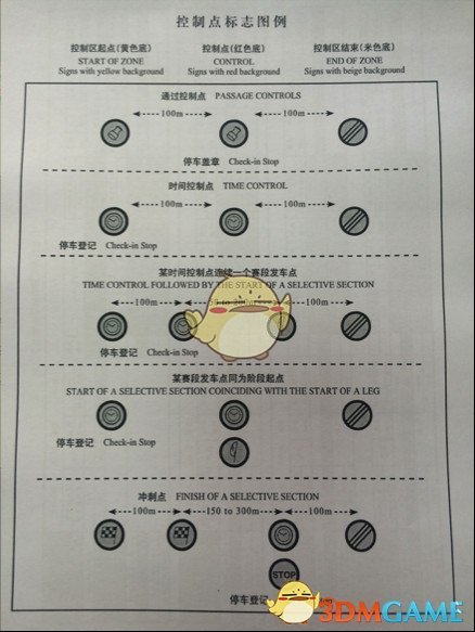 《达喀尔18》游戏前需要知道的事一览