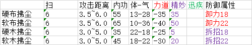 《太吾绘卷》全武器属性分布一览