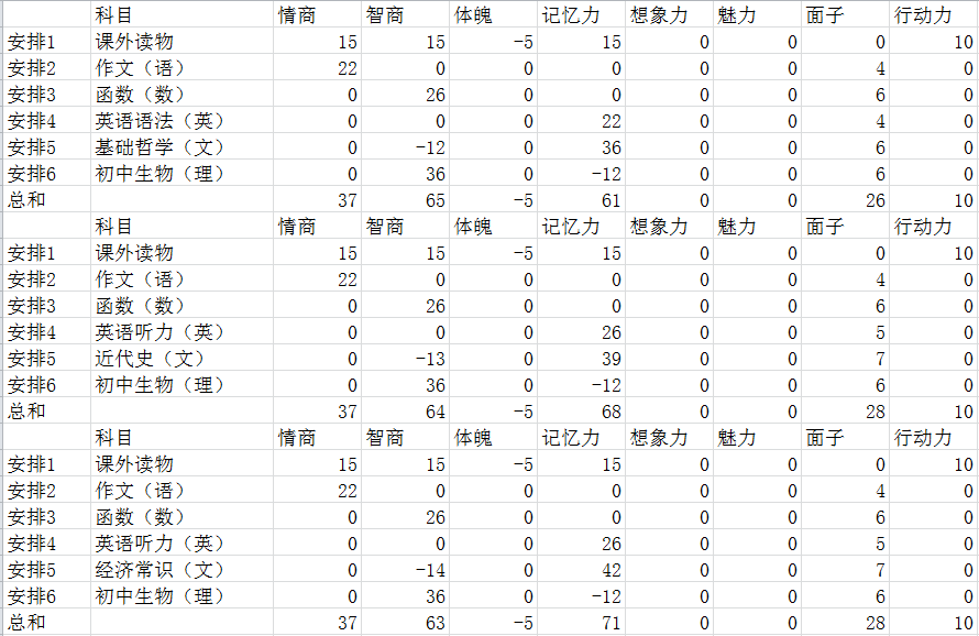 《中国式家长》高考必得650分以上心得分享
