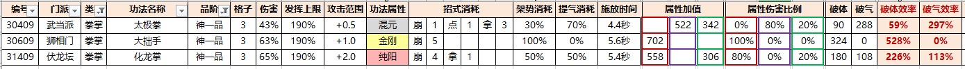 《太吾绘卷》混伤流玩法心得