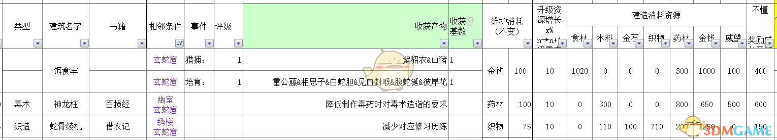 《太吾绘卷》全部经营类建筑信息一览