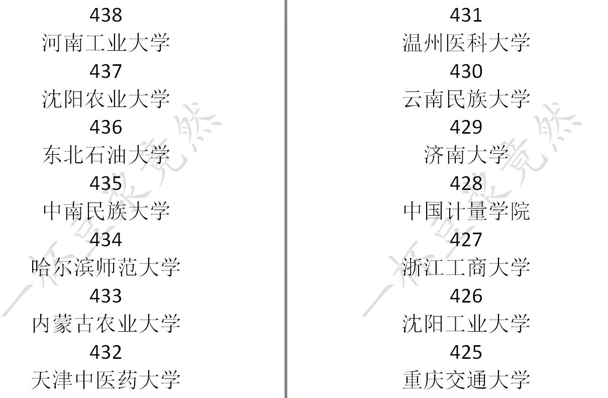《中国式家长》高考分数及对应录取大学一览