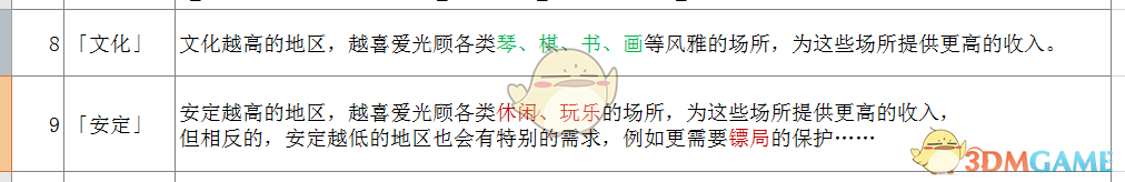 《太吾绘卷》全部经营类建筑信息一览