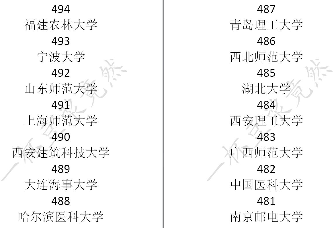 《中国式家长》高考分数及对应录取大学一览