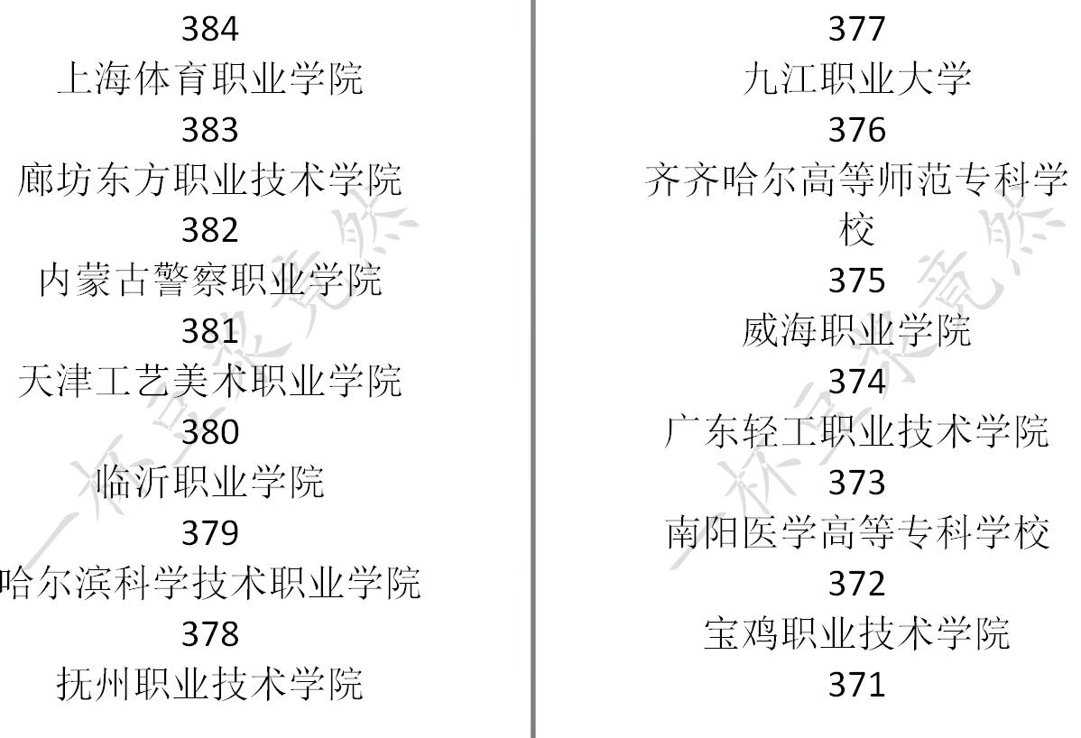 《中国式家长》高考分数及对应录取大学一览