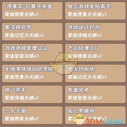 《中国式家长》部分特长继承天赋属性一览