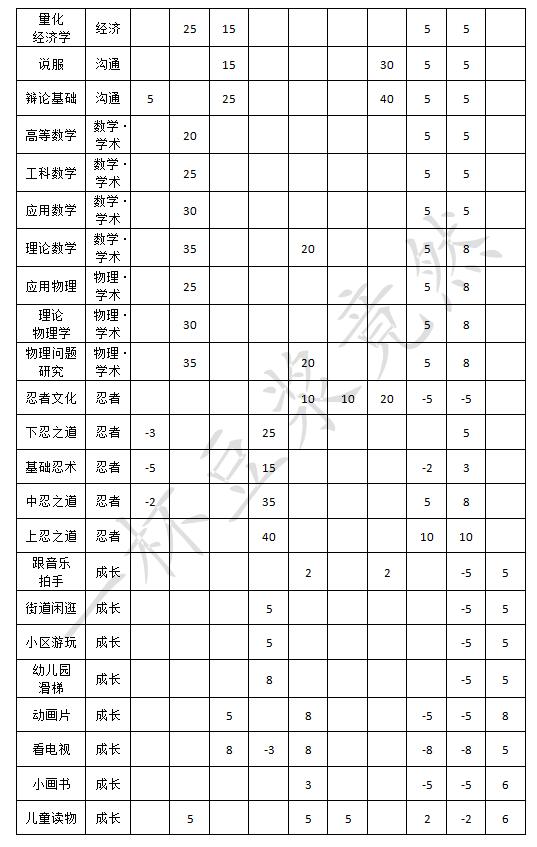 《中国式家长》全日程安排效果一览