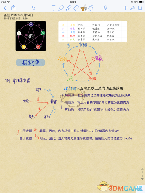 《太吾绘卷》五行相生相克机制心得攻略
