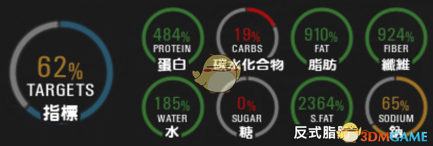 《人渣》身体指数作用分析