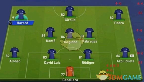 《FIFA 19》欧洲豪门首发数值分析