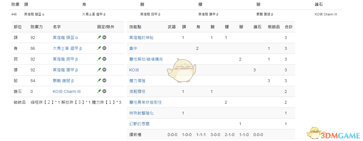 《怪物猎人：世界》PC熔山龙重弩巫师流配装攻略