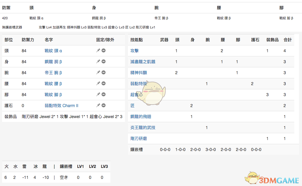《怪物猎人：世界》恐暴龙太刀与双天刀详细对比分析一览