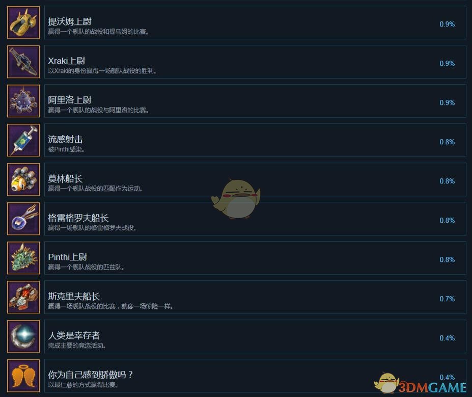 《行星控制：起源》全中文成就一览