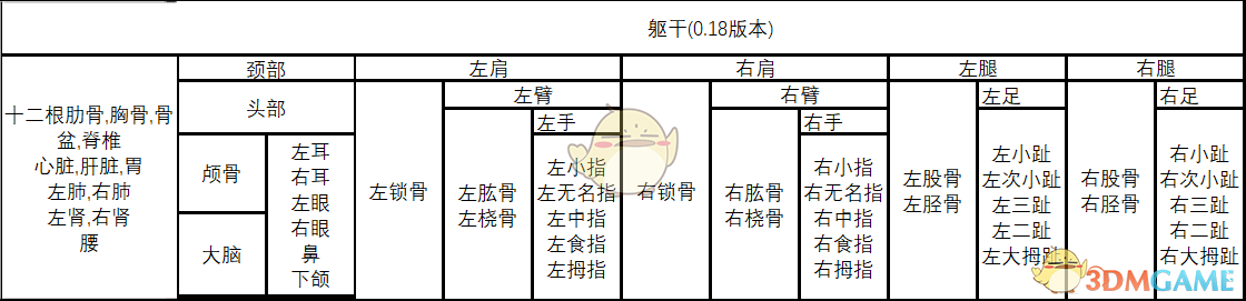 《边缘世界》身体结构是什么 仿生原理介绍