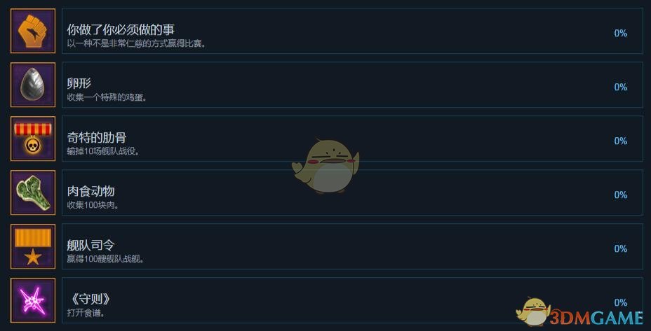 《行星控制：起源》全中文成就一览