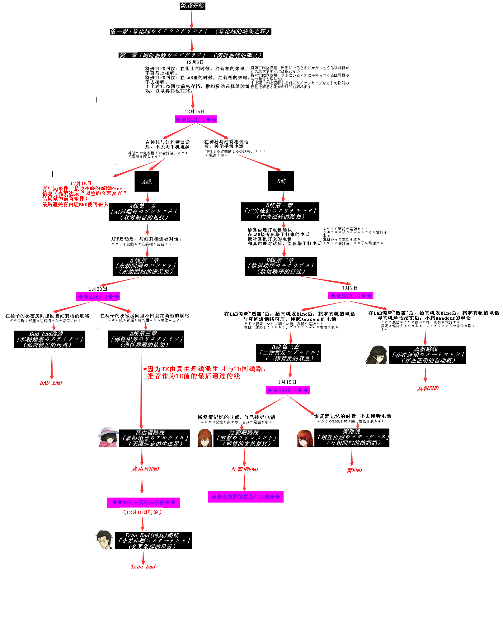 《命运石之门0》全剧情流程一览