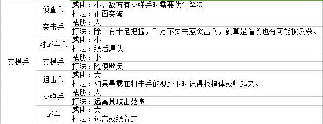 《战场女武神4》兵种克制关系图表