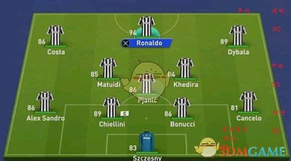 《FIFA 19》欧洲豪门首发数值分析