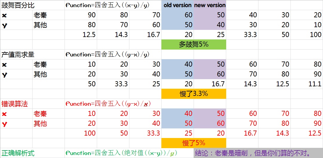 《文明6》迭起兴衰秦始皇改动详解 秦始皇削弱了吗