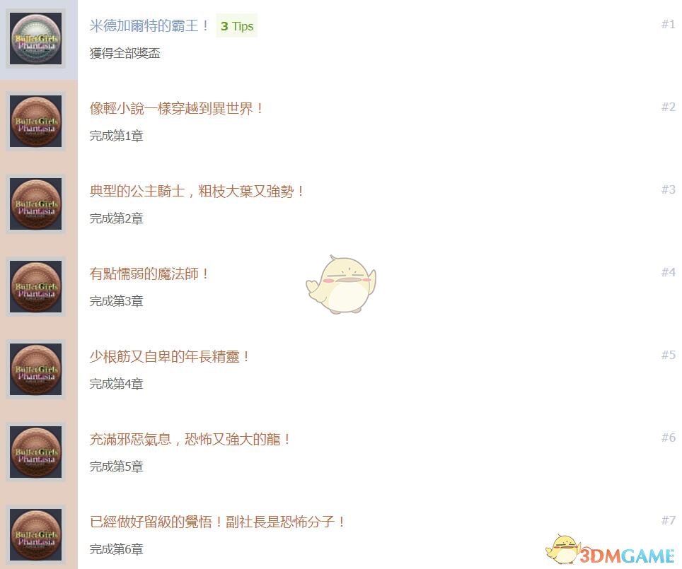 《子弹少女：幻想》中文奖杯列表一览