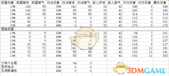 《太吾绘卷》武功伤害机制心得攻略