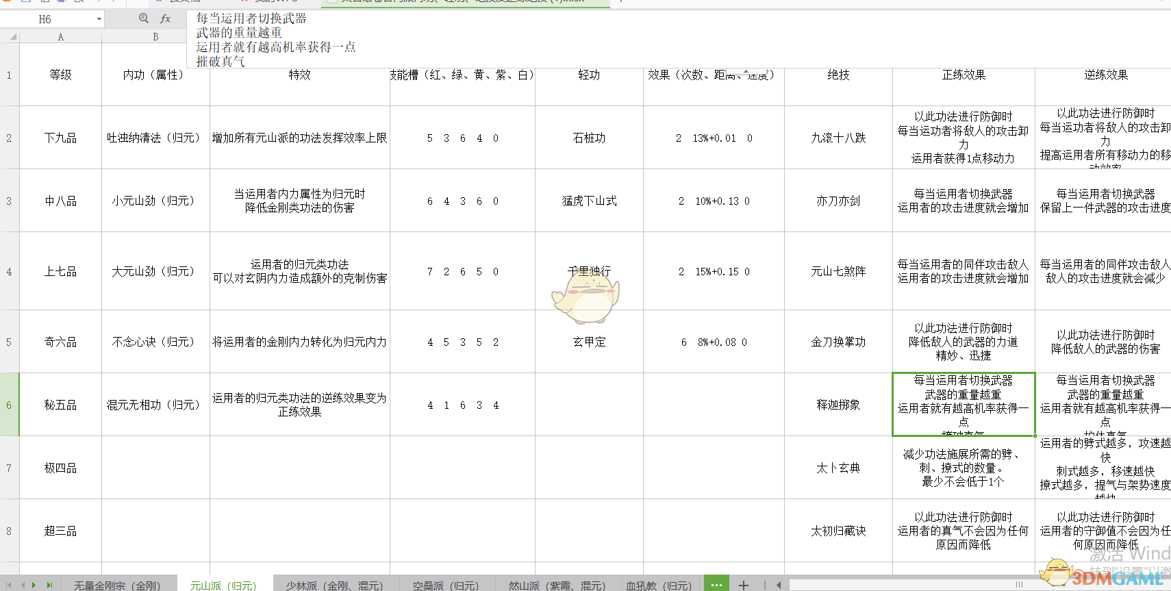 《太吾绘卷》各门派武学正逆练效果一览