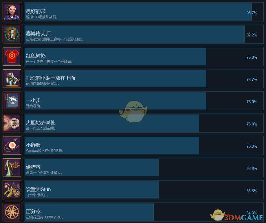 《行星控制：起源》全中文成就一览