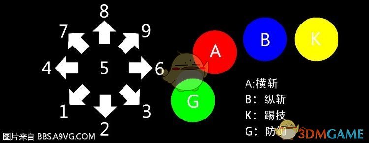 《灵魂能力6》新手入门手册及系统详解