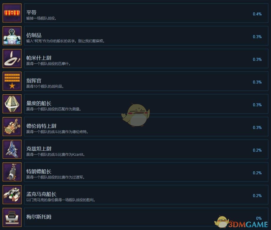 《行星控制：起源》全中文成就一览