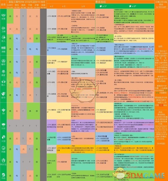 《全境封锁》v1.8新人成长攻略