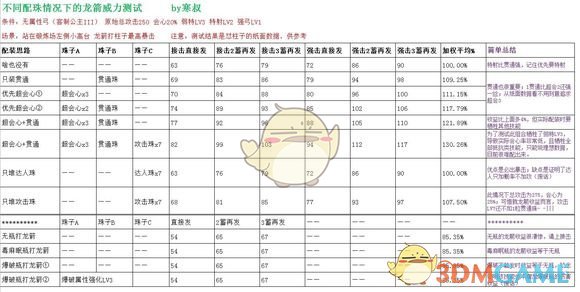 《怪物猎人：世界》恐暴龙弓与角龙弓拔刀龙箭流对比