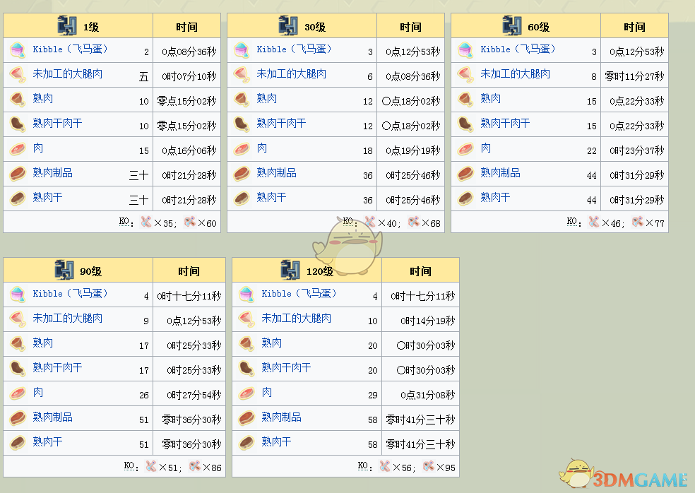《方块方舟》幽灵龙饲养心得 幽灵龙怎么养