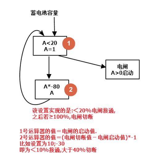 《异星工厂》电闸模块使用心得分享