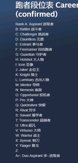 《激战花园》猎人与跑者段位表一览