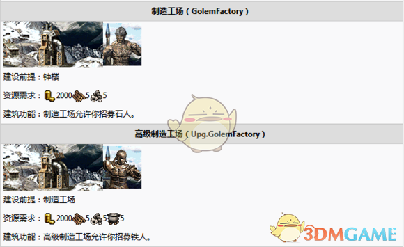 《魔法门之英雄无敌3：死亡阴影》塔楼建筑树分析