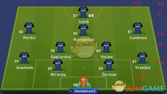 《FIFA 19》欧洲豪门首发数值分析