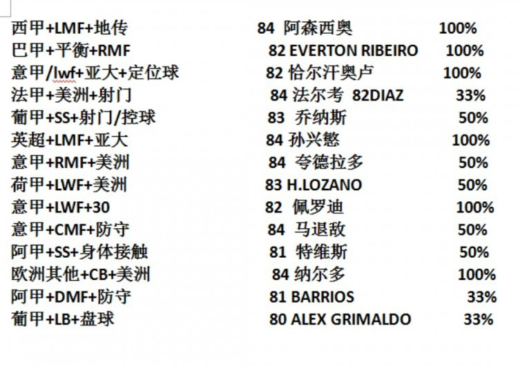 《实况足球2019》强力免费金银球组合一览