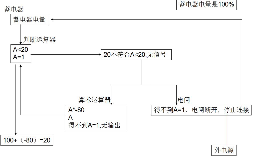 《异星工厂》电闸模块使用心得分享