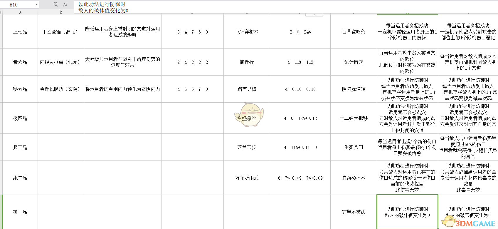 《太吾绘卷》各门派武学正逆练效果一览