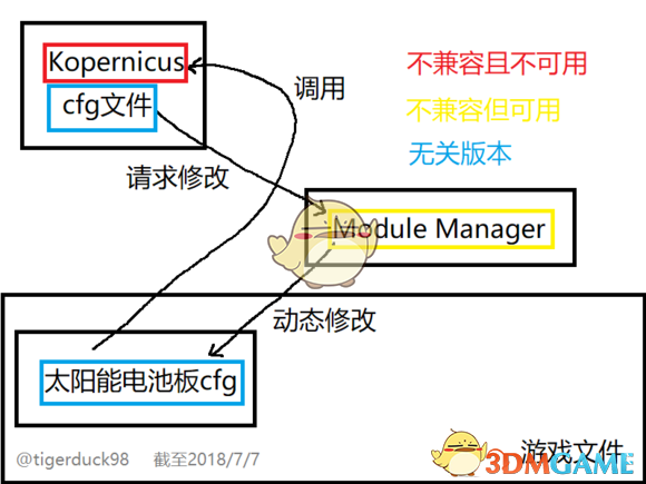 《坎巴拉太空计划》1.4.4版本太阳能电池板不发电怎么办 解决办法介绍
