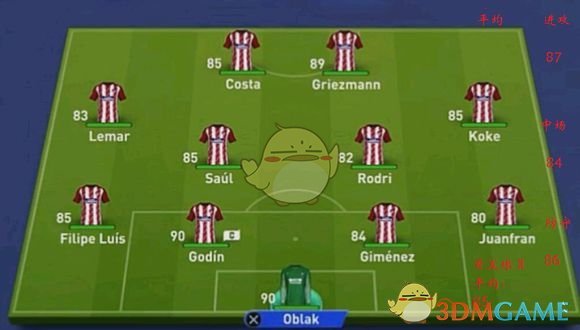 《FIFA 19》欧洲豪门首发数值分析
