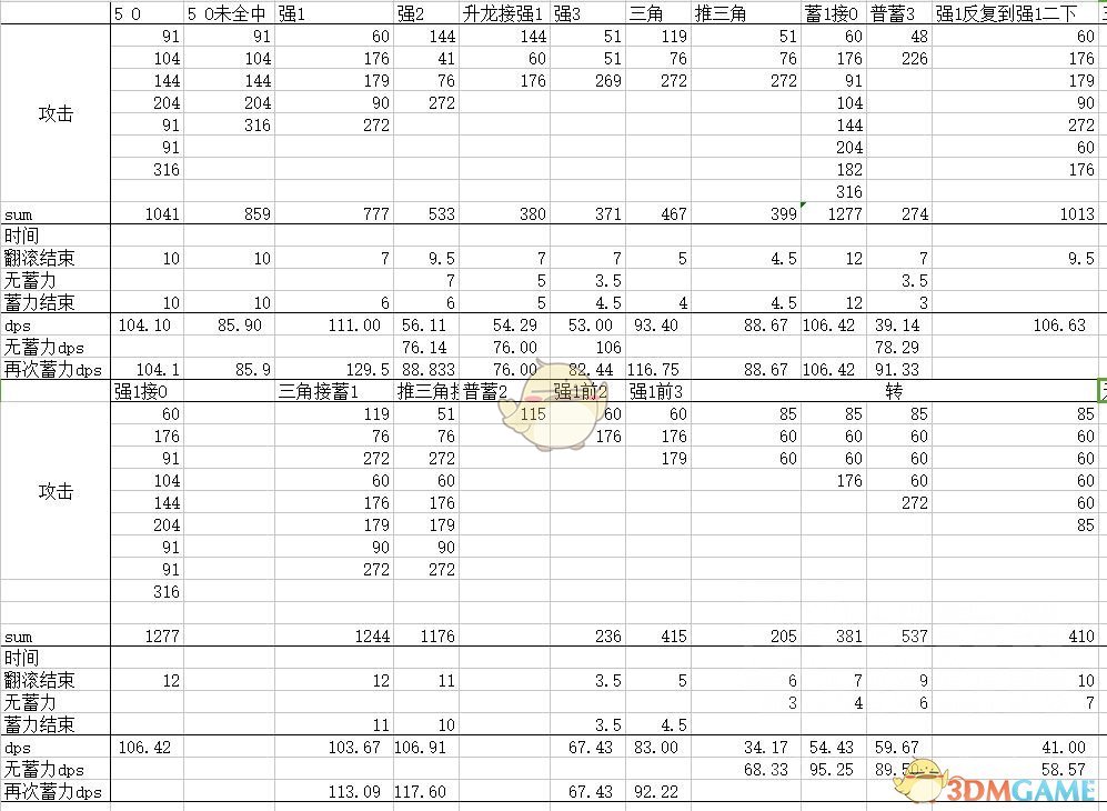 《怪物猎人：世界》锤子招式伤害及dps分析