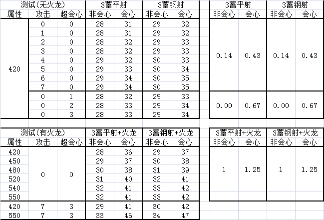 《怪物猎人：世界》滑步弓攻击属性性价比详解 哪些攻击属性性价比高